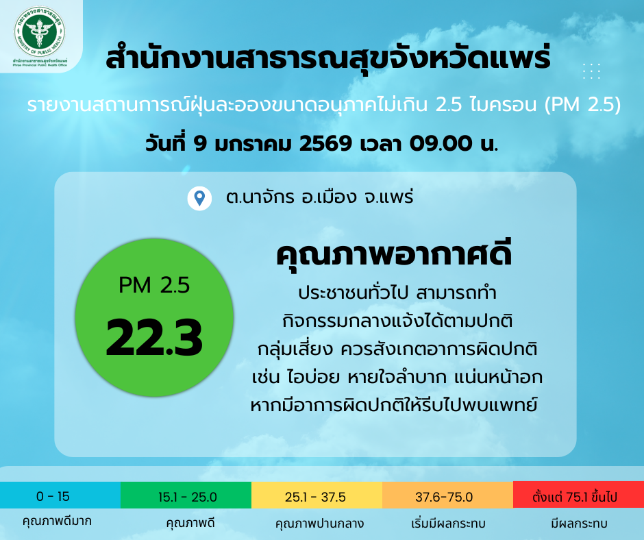 สถานการณ์ฝุ่นละอองขนาดเล็ด&hellip;
