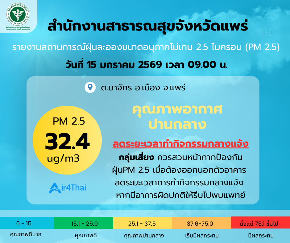 สถานการณ์ฝุ่นละอองขนาดเล็ก&hellip;